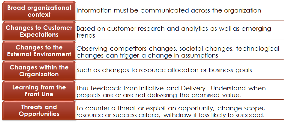 Applied Agile Analysis Goals of Agile Analysis at the Strategy Horizon